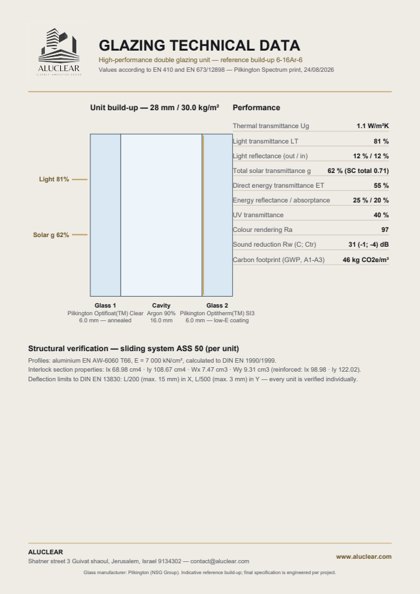 Glazing technical data — 6-16Ar-6
